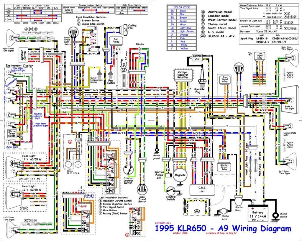 e type starter motor wiring